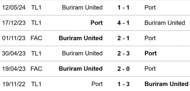 Port FC vs Buriram United