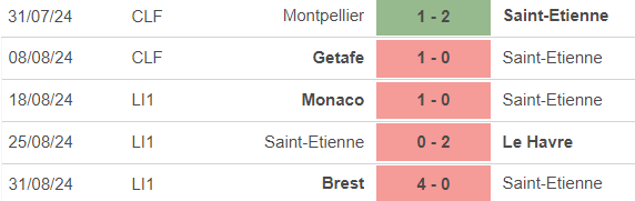 Nhận định, soi tỷ lệ Saint-Etienne vs Lille (01h45, 14/9), vòng 4 Ligue 1 - Ảnh 4.