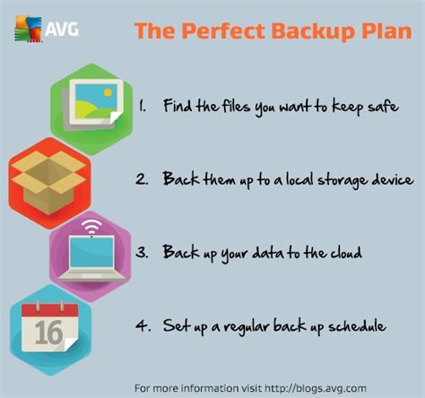 Perfect Backup Pro 3.3.0.885